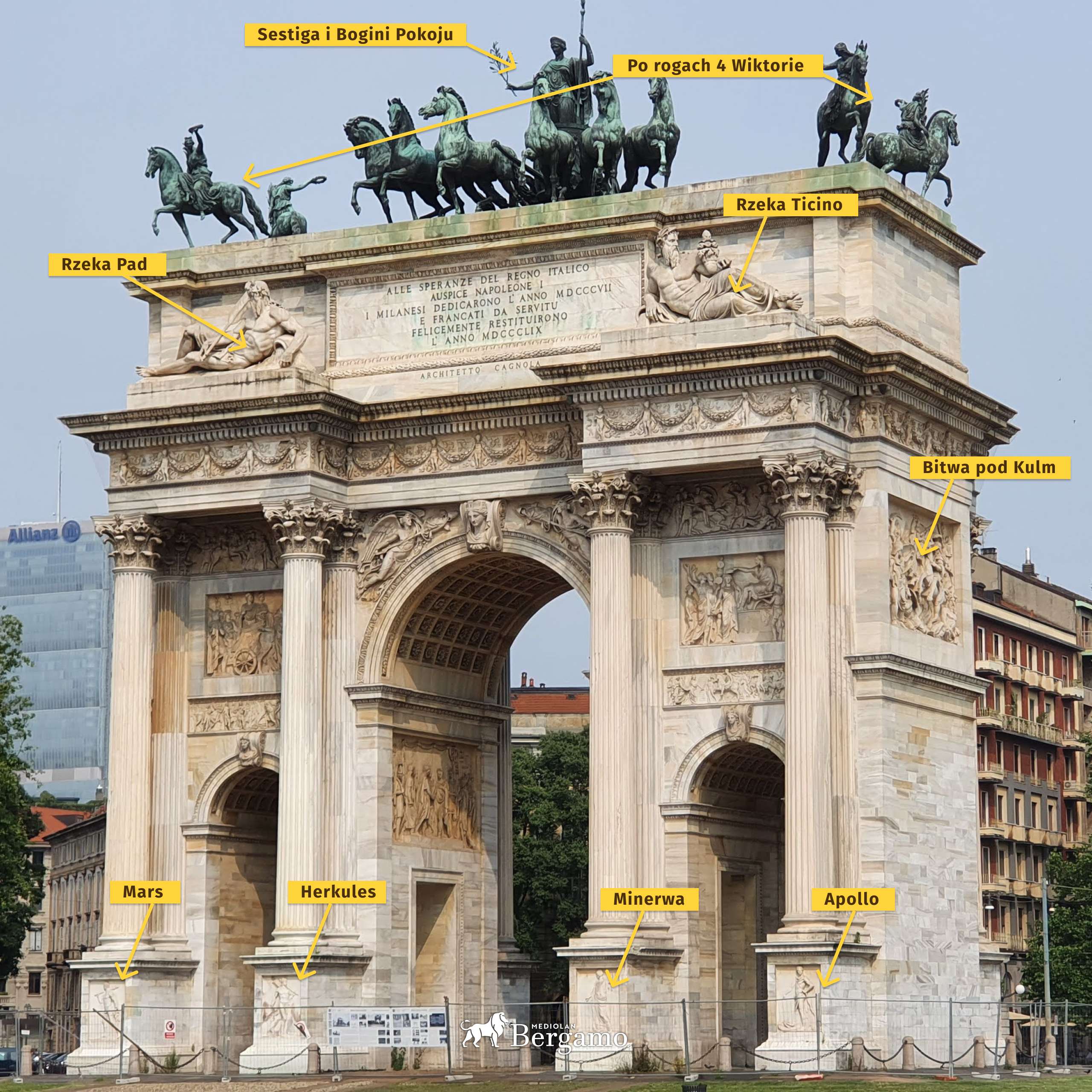 Arco della Pace