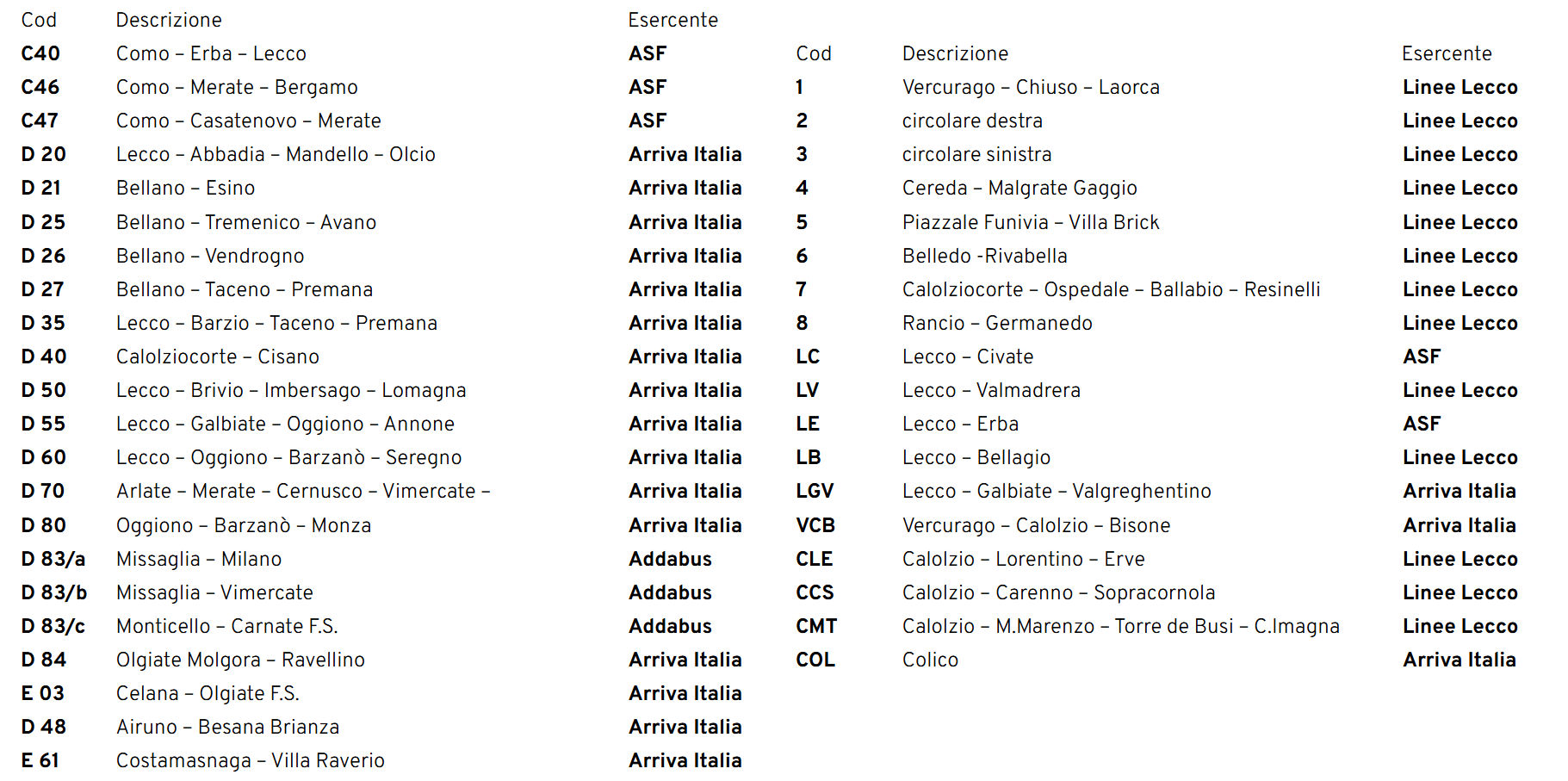 linie autobusowe Lecco