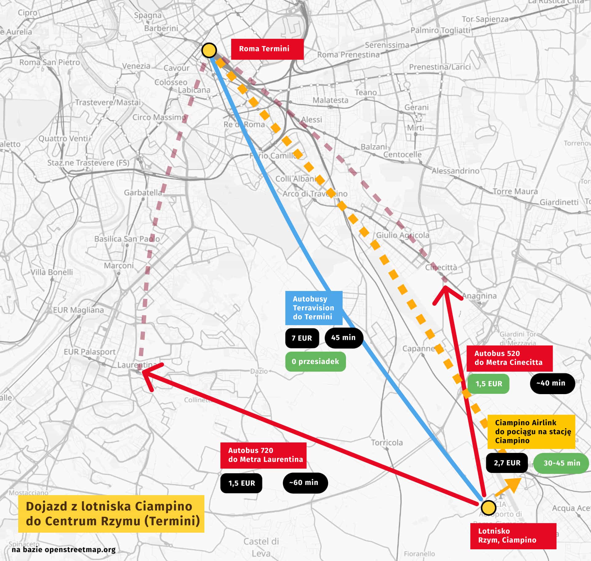 Jak dojechać z Ciampino do Rzymu